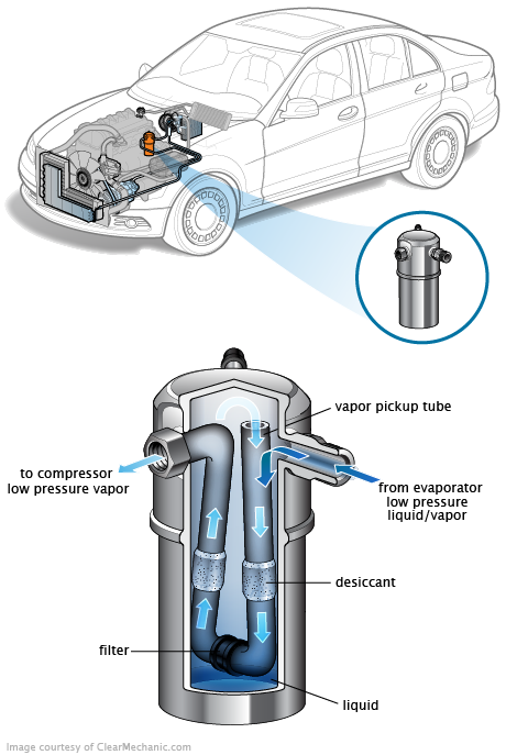 See B1300 in engine